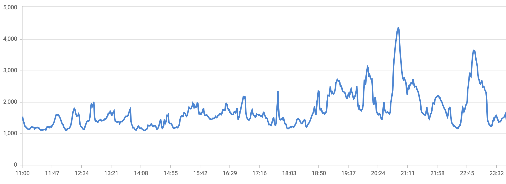 Cross-platform total reach